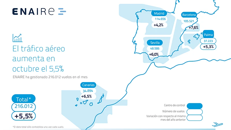 Mapa con los vuelos gestionados por ENAIRE en octubre de 2024